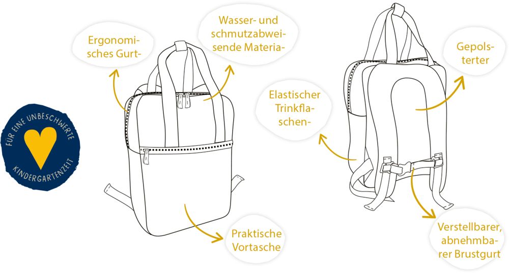 Rucksack Blume - Kleine Freunde- Die Spiegelburg